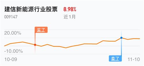 [基金行情走势图]_建信新能源行业股票(of009147)股吧_东方财富网股吧