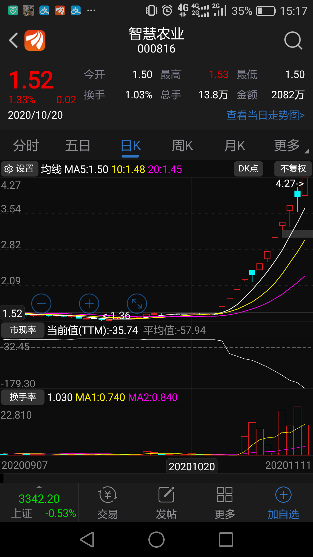 88元买入st国重装,等待明年摘帽_国机重装()_网
