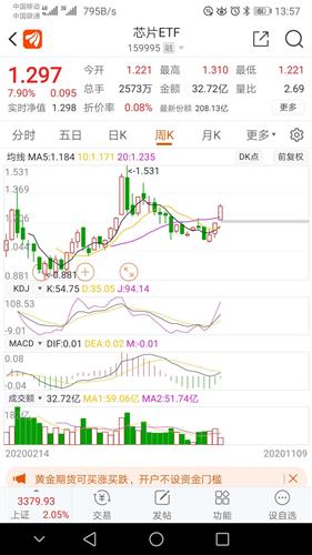 芯片etf最近行情 A3AC7563A3B1EEB0EA644D672D952ADD_w1080h1920.jpg