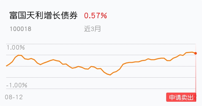 星空体育- 星空体育官方网站- 星空体育APP下载青岛文财私募基金管理有限公司招聘简章