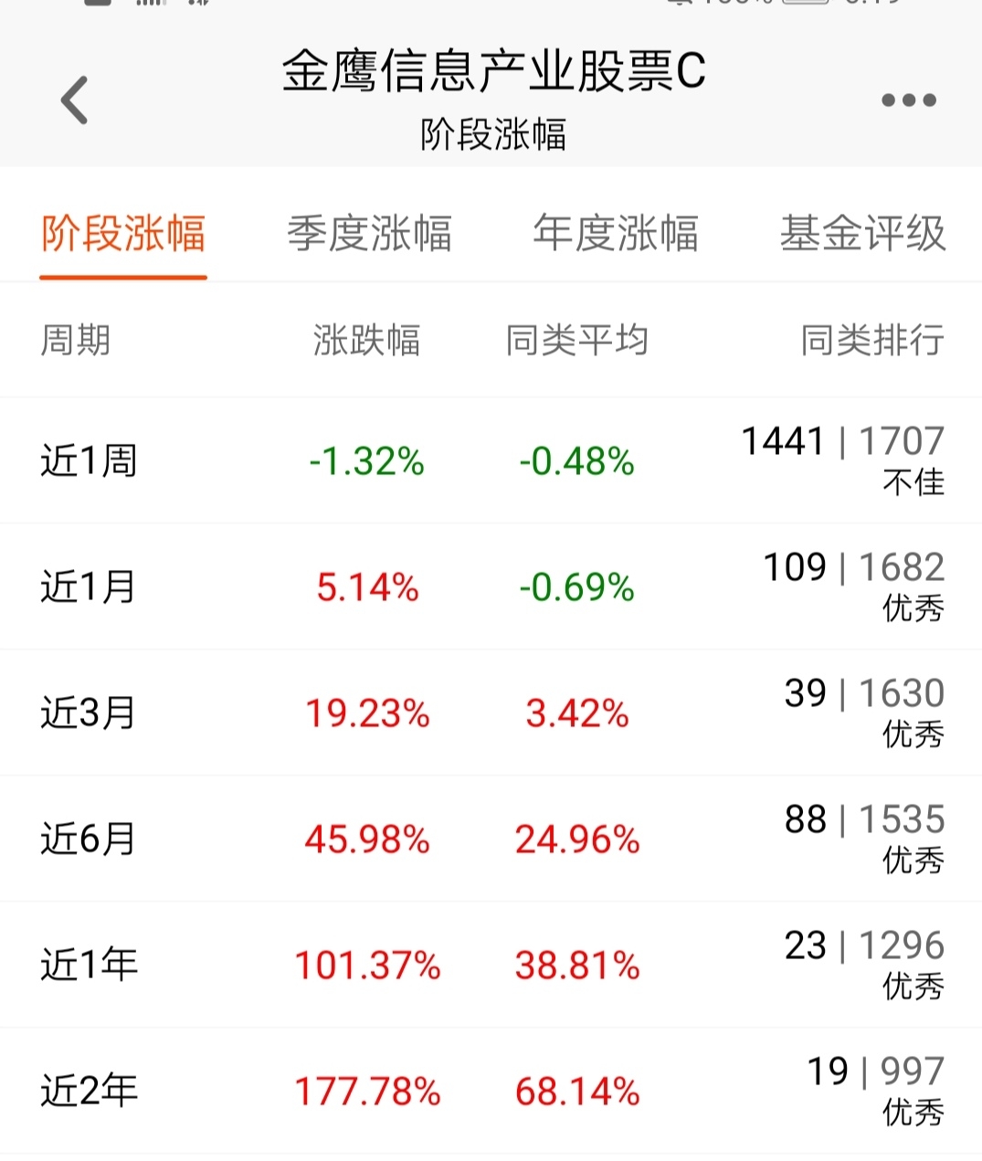 请看截图!320007,诺安成长混合,003853,金鹰信息产业股票a!比较这两