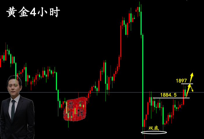 黄金走势.png