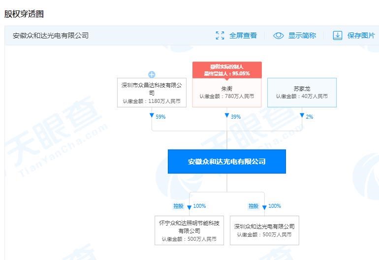 st仁智委托给平达实际控制人鸿商科技的大股东温志平也称温智平是深圳