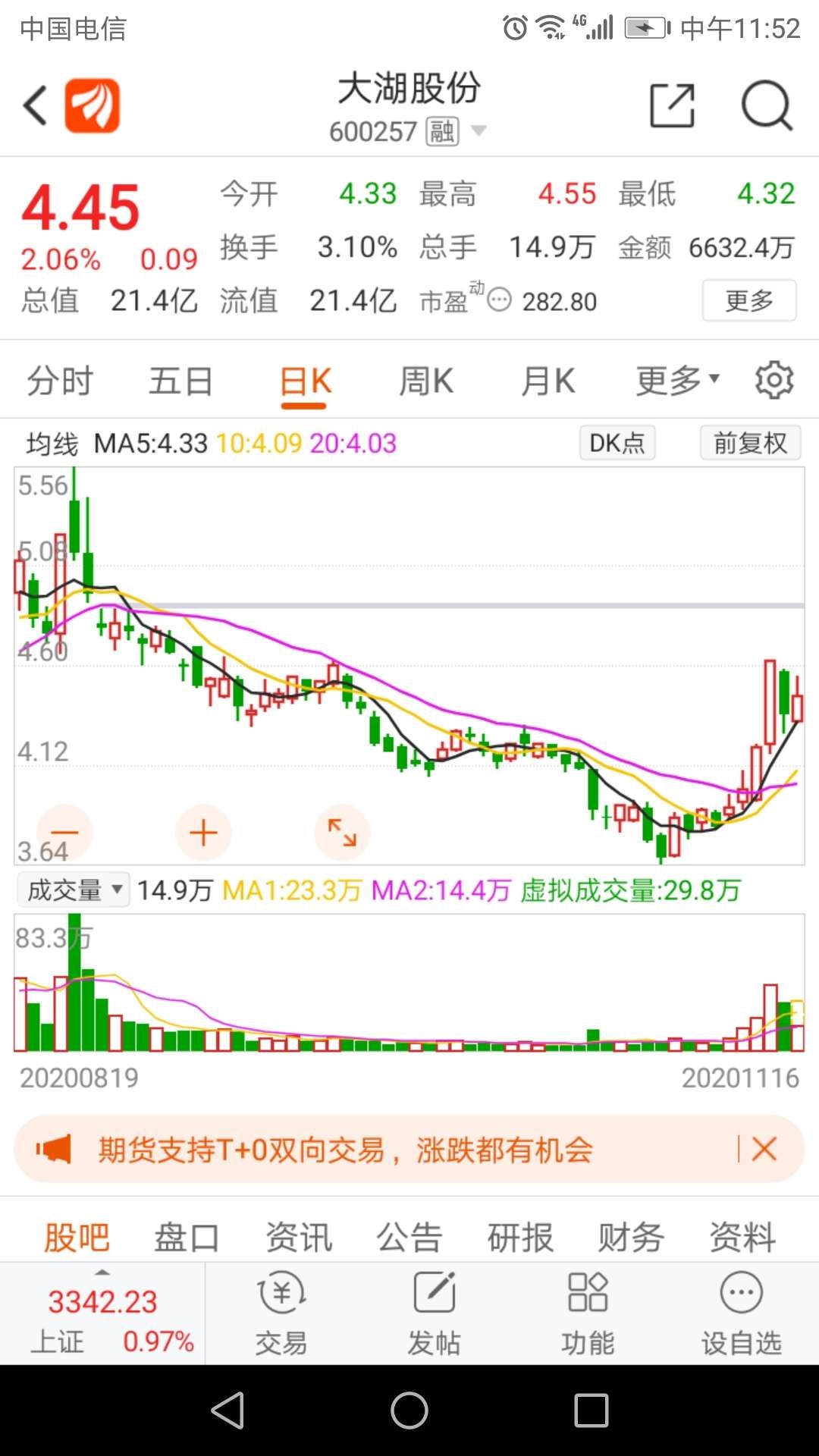 大湖股份,总市值20亿,最便宜的白酒股,珍惜最后的机会