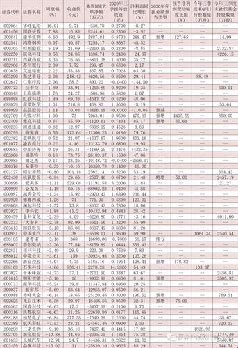 Mscl中国A股在岸指数纳入58只个股