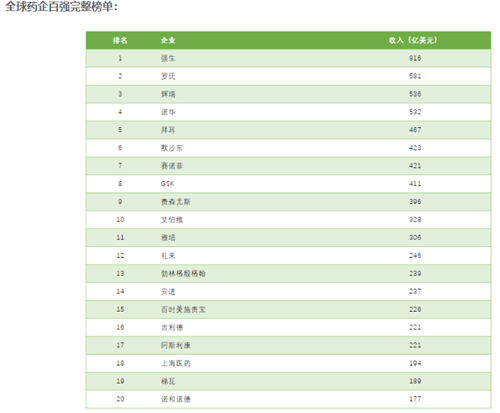 杭州药企排名_杭州的大学排名