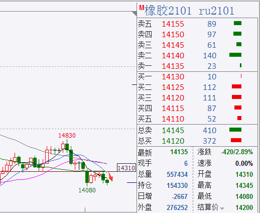 11.18橡胶.png