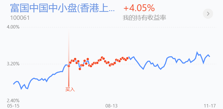 怎么买基金能达到年化15%的收益 058079FB821419258223FC4ED8906CAE_w717h352.png