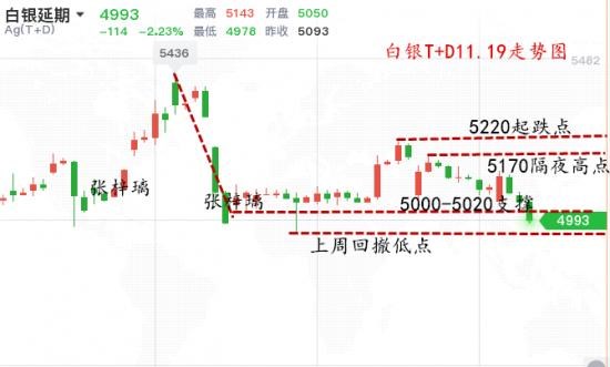 白银T+D走势图.png
