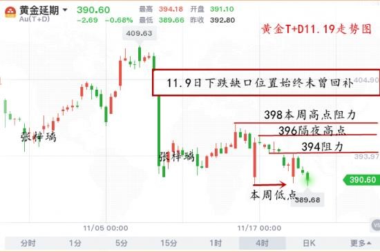 黄金T+D走势图.png