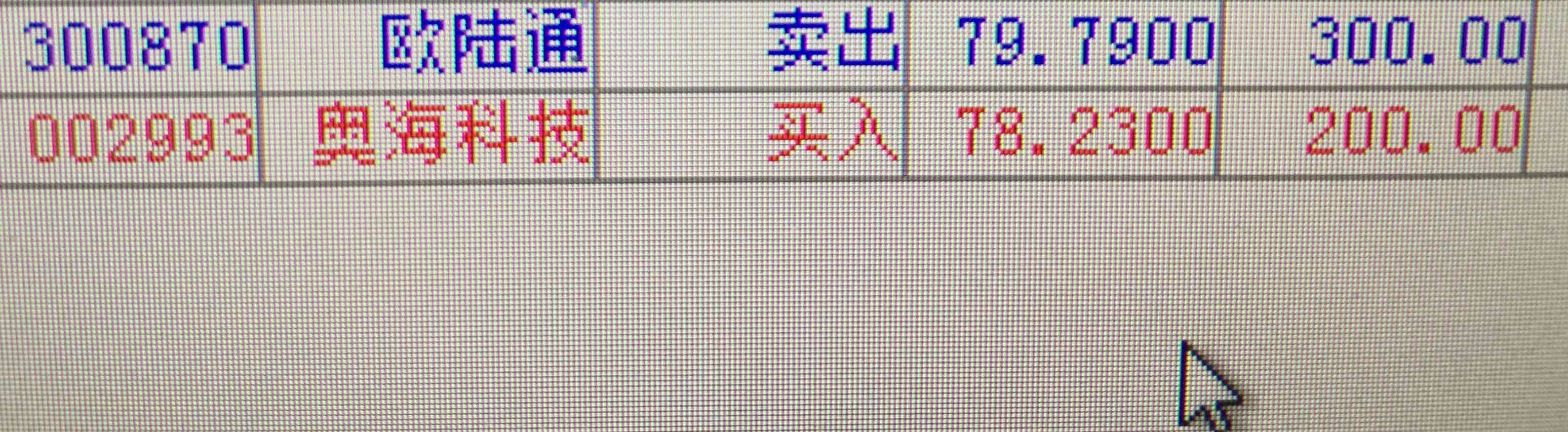 欧陆通sz300870现价7963不亏不赚祝留下的发财想一下