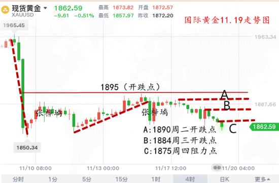 现货黄金走势图.png