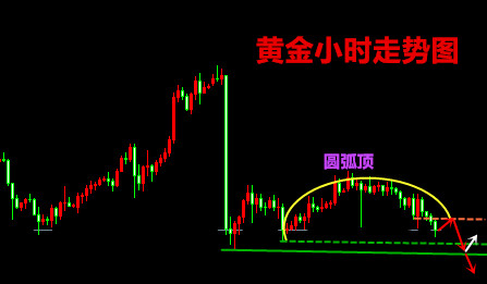 国际黄金走势分析.jpg