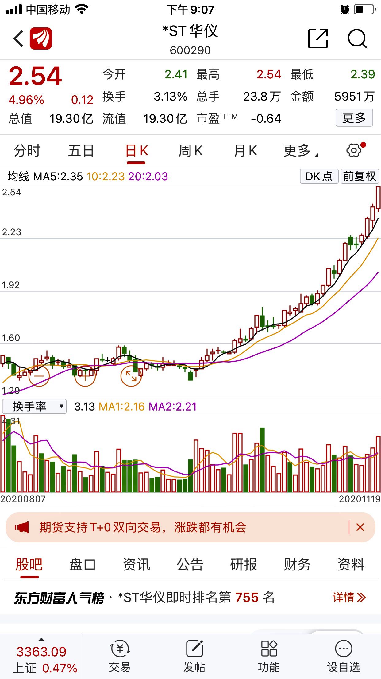 国电南自每次跌破四块钱才有行情.今年也不会例外