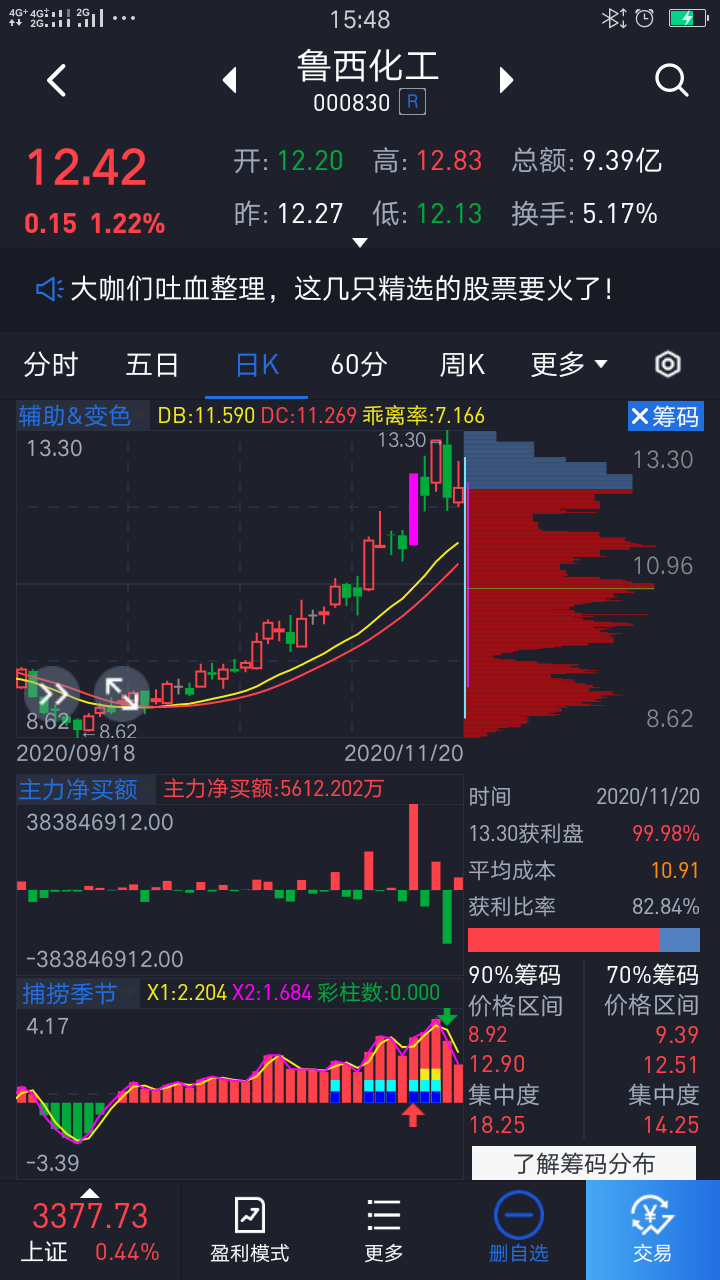 股票频道 正文 股友mdcn8v 2020-11-20 16:06:28 置顶 删除 举报 评论