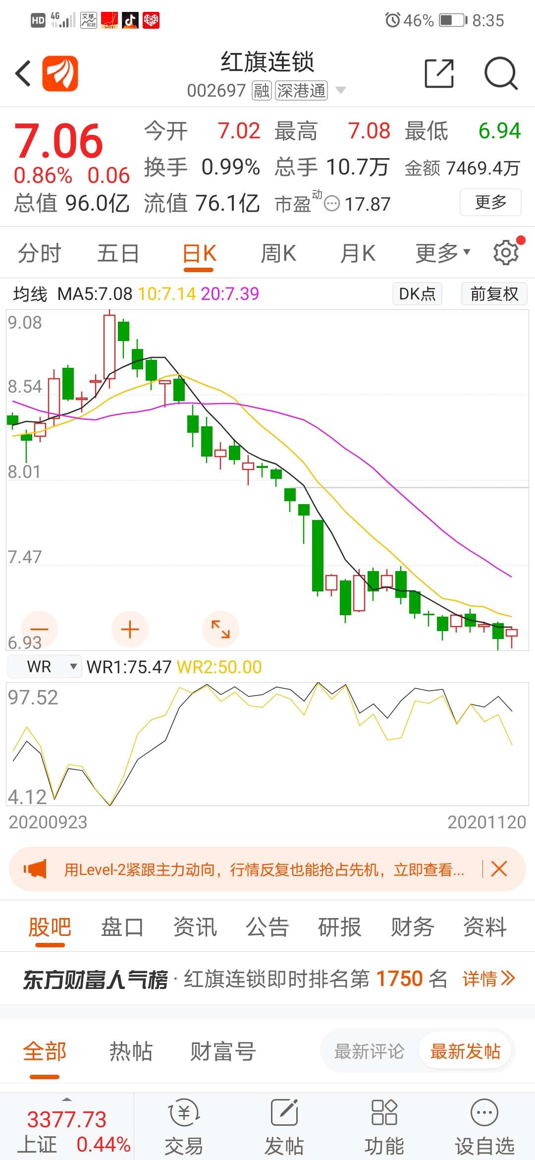 现在不谈热点,因为该股确实没有什么概念可炒,但没有只跌不涨的股票