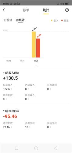 美团在哪里看跑了多少公里 055D4A0B66D292787BB79B62683EC2CE_w720h1520.jpg
