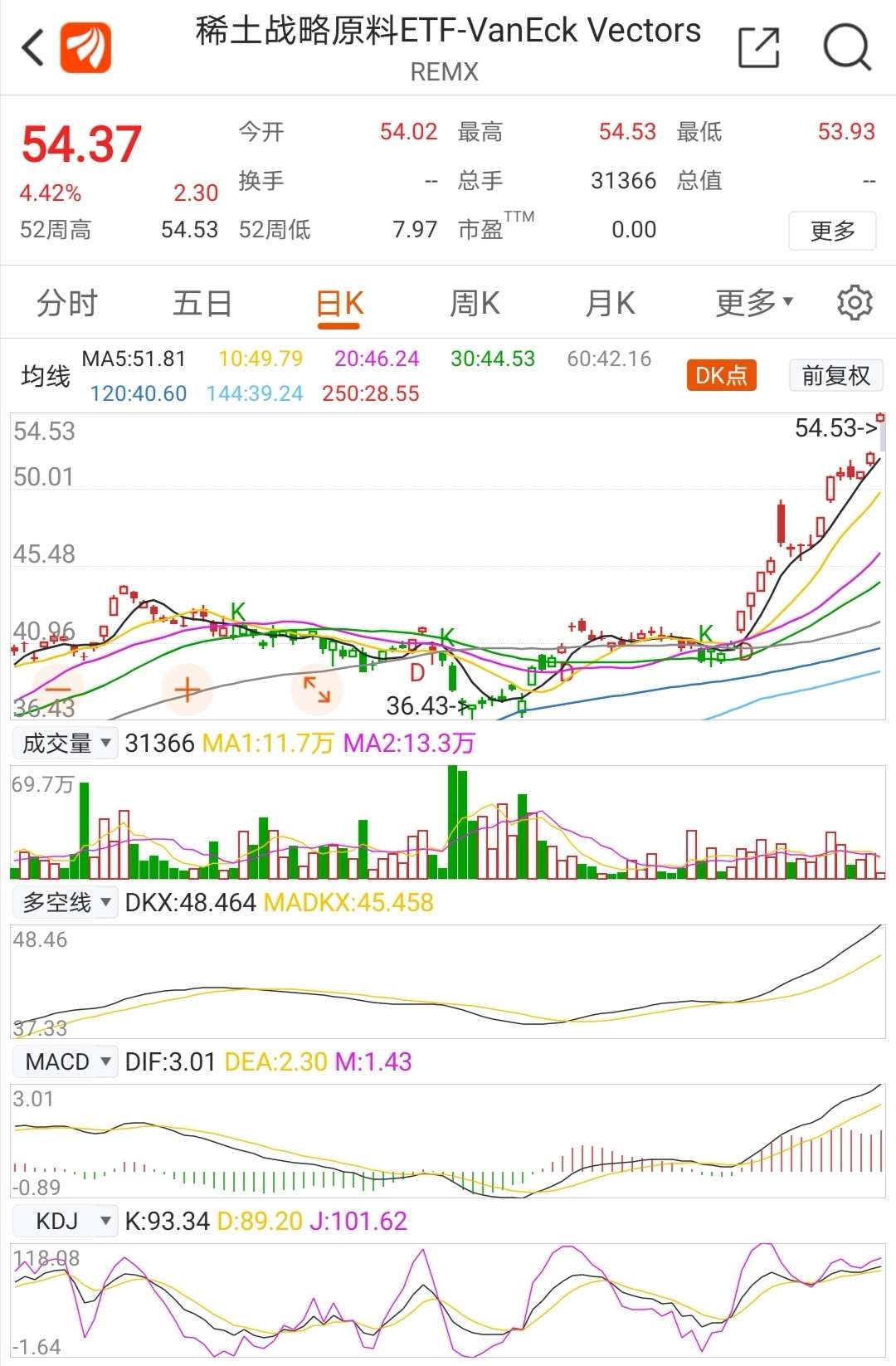 有研新材:稀土已大幅涨价,靶材涨价还会远吗?