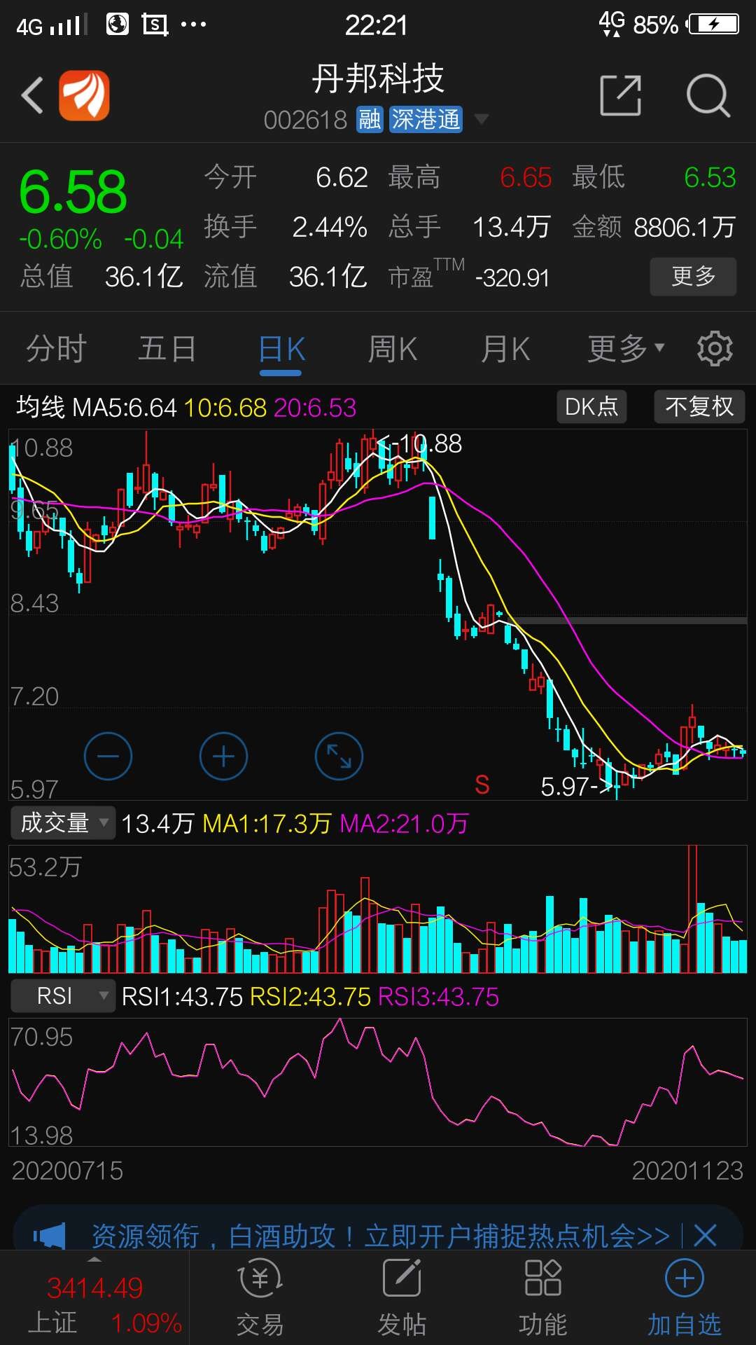 丹邦科技出现长阳不破形态,主力资金流出-19.81万元.