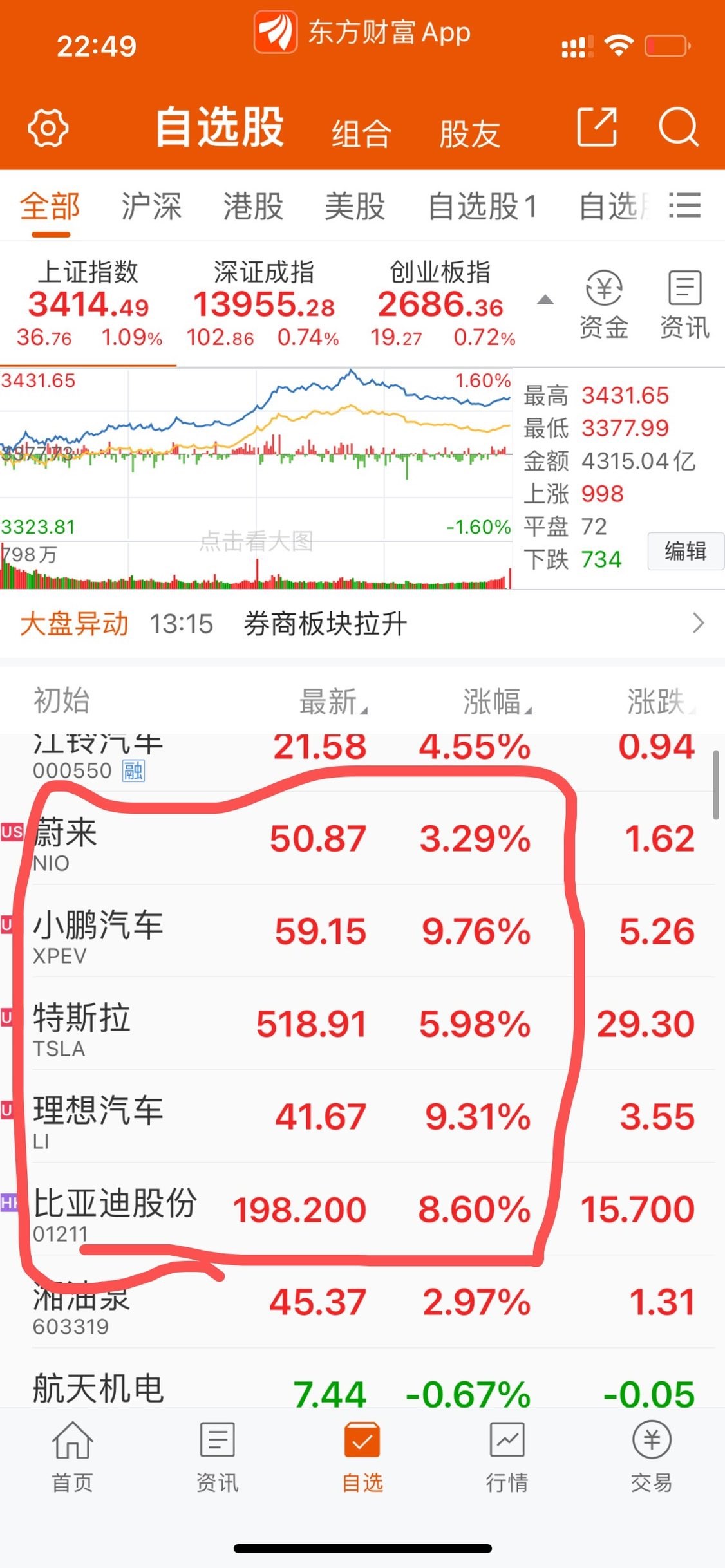 美股新能源又涨翻了._比亚迪(002594)股吧_东方财富网股吧