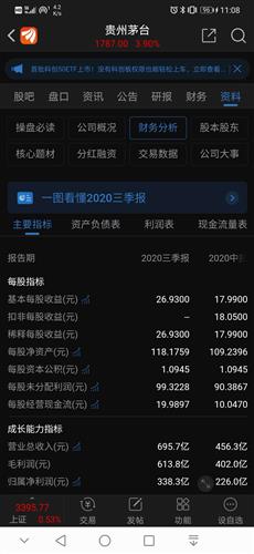 贵州茅台和广东明珠指标对比!_*st广珠(600382)股吧_东方财富网股吧