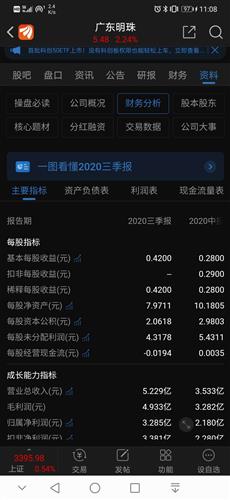 贵州茅台和广东明珠指标对比!_*st广珠(600382)股吧_东方财富网股吧