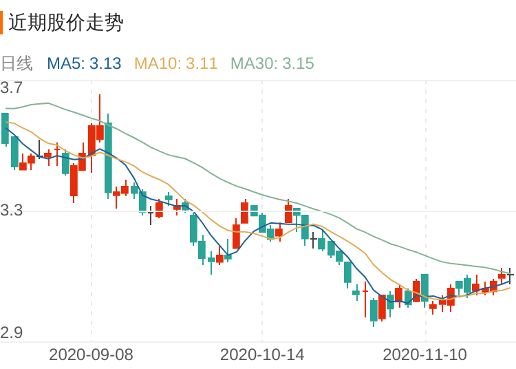 富通鑫茂近期走势出现猎鹰歼狐金叉形态,表明机构主力