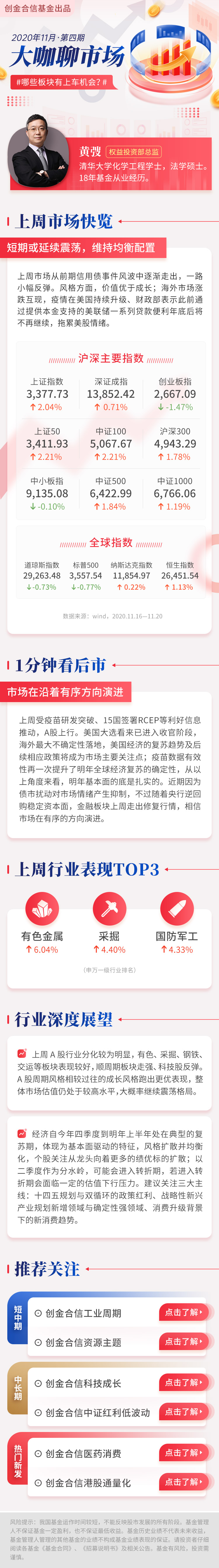 大咖聊市场 哪些板块有上车机会?_创金合信工业周期c