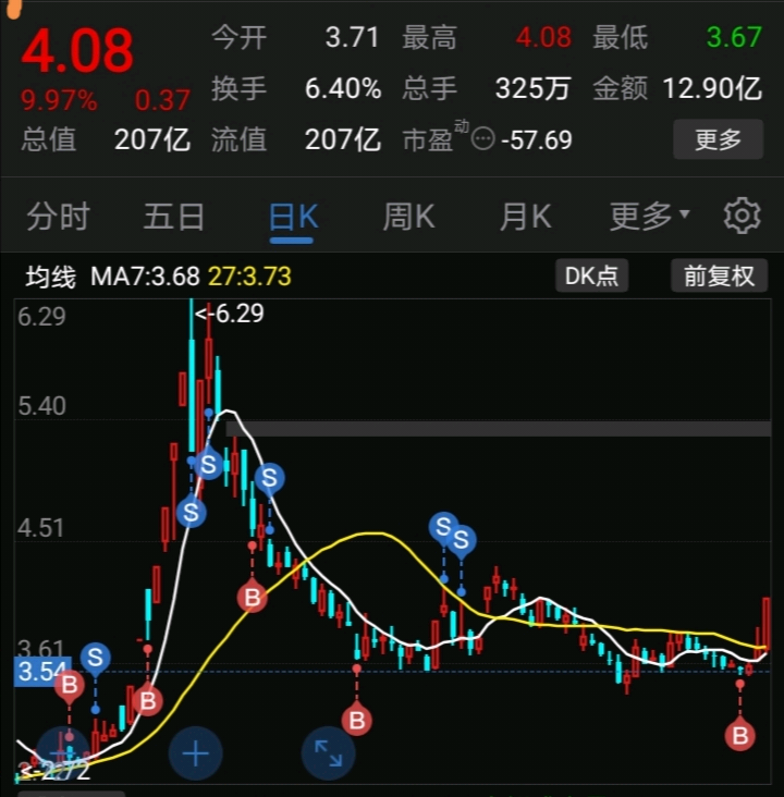 否极泰来重拾佳境一一熊猫金控将步入较长时间的慢牛行情