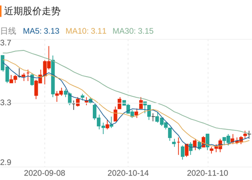 富通鑫茂近期走势出现猎鹰歼狐金叉形态,表明机构主力