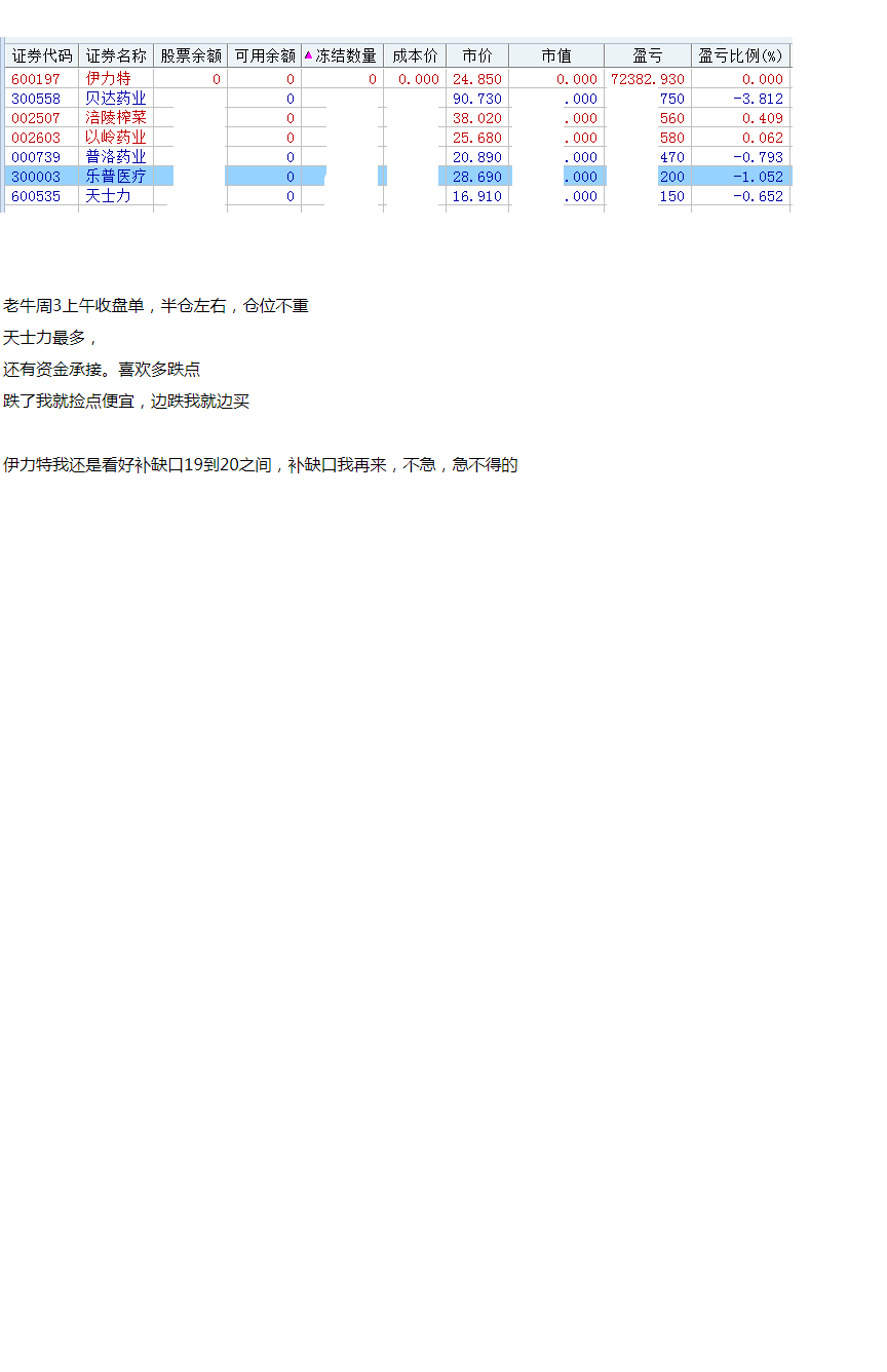 天士力(600535)股吧_东方财富网股吧
