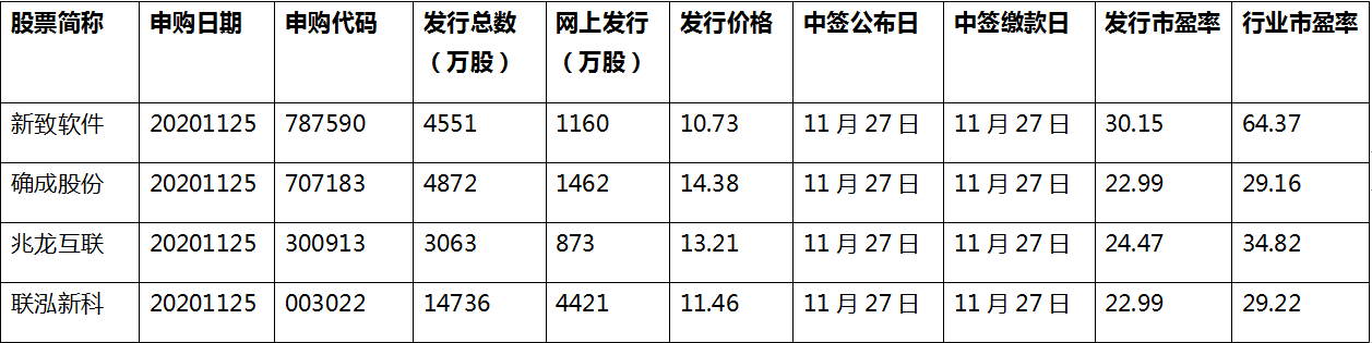 新致软件—保险it领军者—东方财富网博客