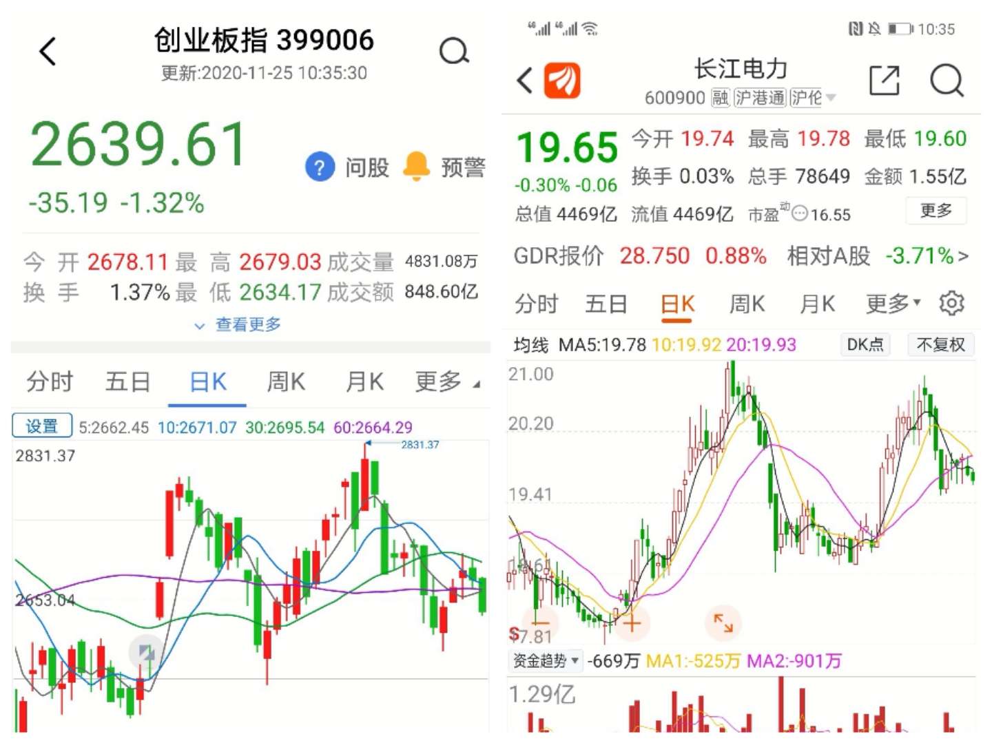 电力巨无霸扫货长江电力再度增持桂冠电力