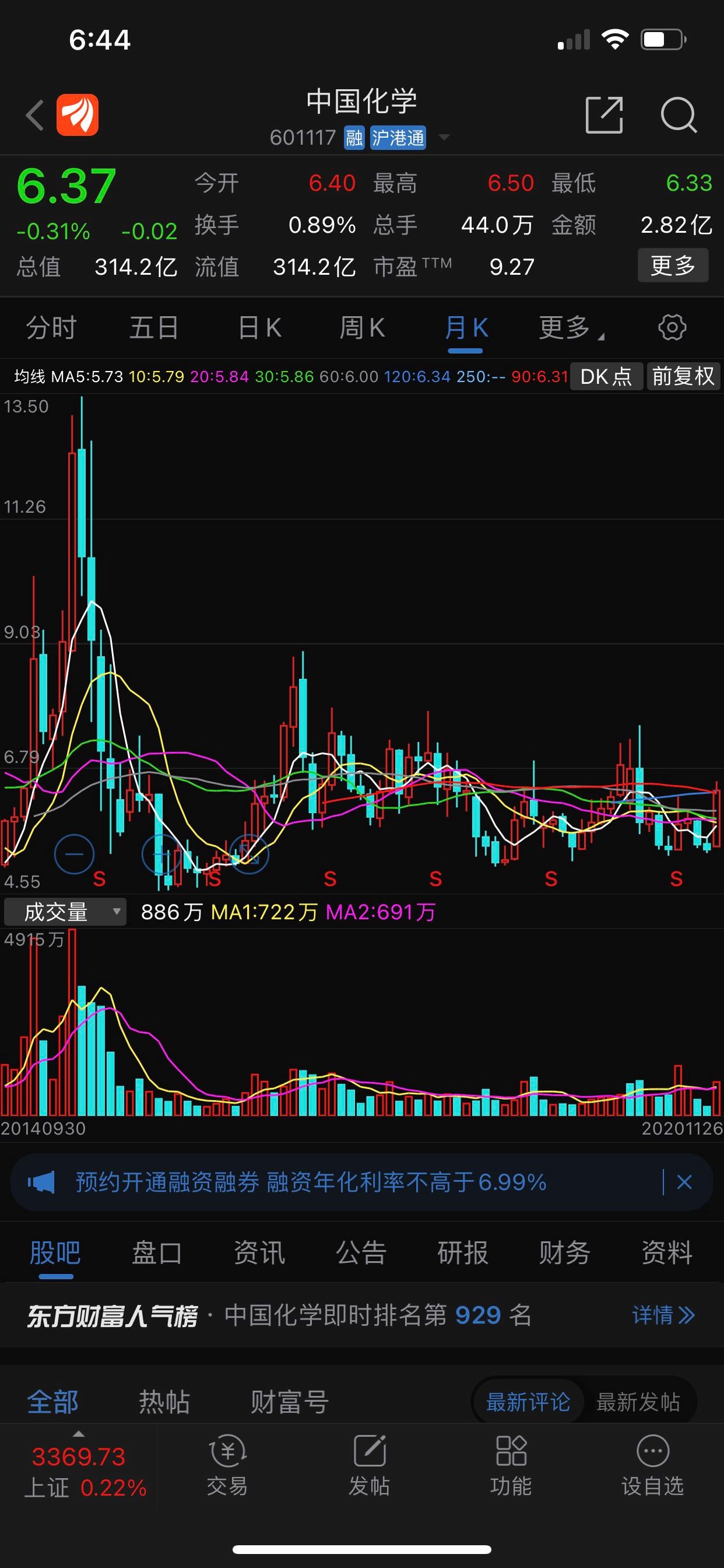 今天我进中国化学,股票代码601117原因有七点,第一,这