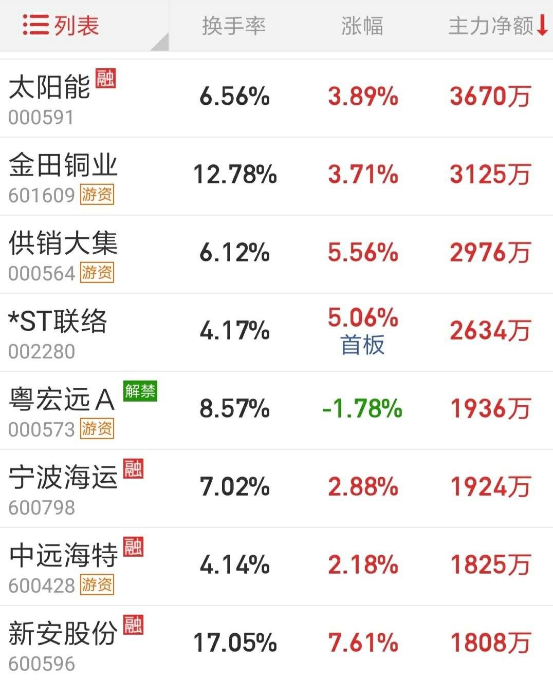 资金流入个股1126_财富号评论(cfhpl)股吧_东方财富网股吧