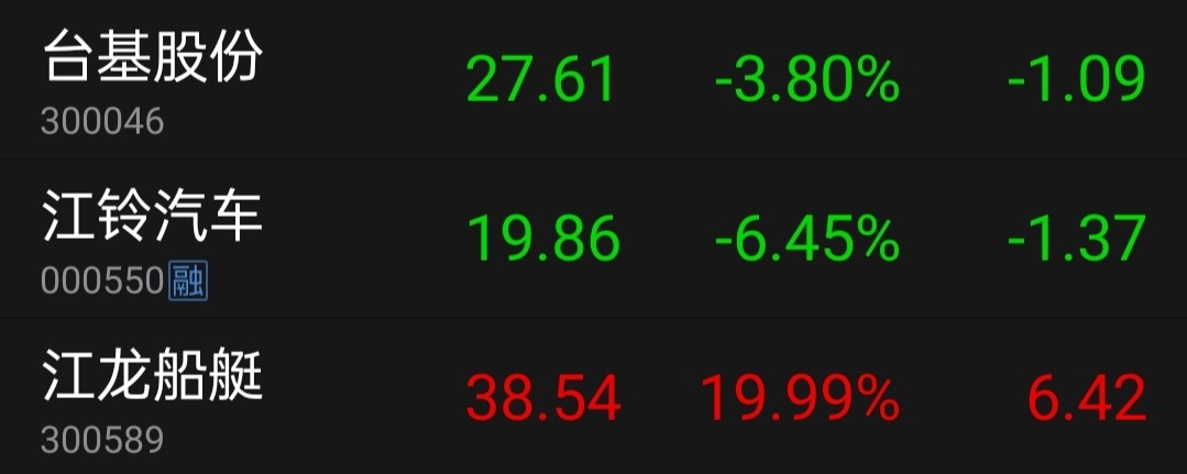 持仓股票幸好有个涨停，不然要亏大了！