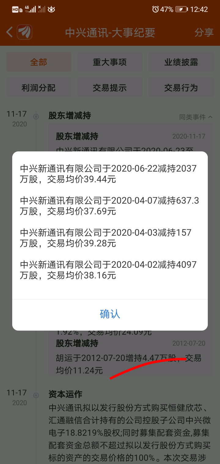 今年初到现在,中兴股东已经减持了近两亿股,按均价30元,已经套现至少