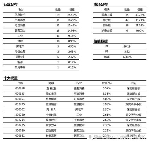 gdp相当于公司哪个财务指标_公司logo设计(2)