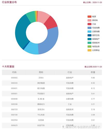 gdp相当于公司哪个财务指标_公司logo设计(3)