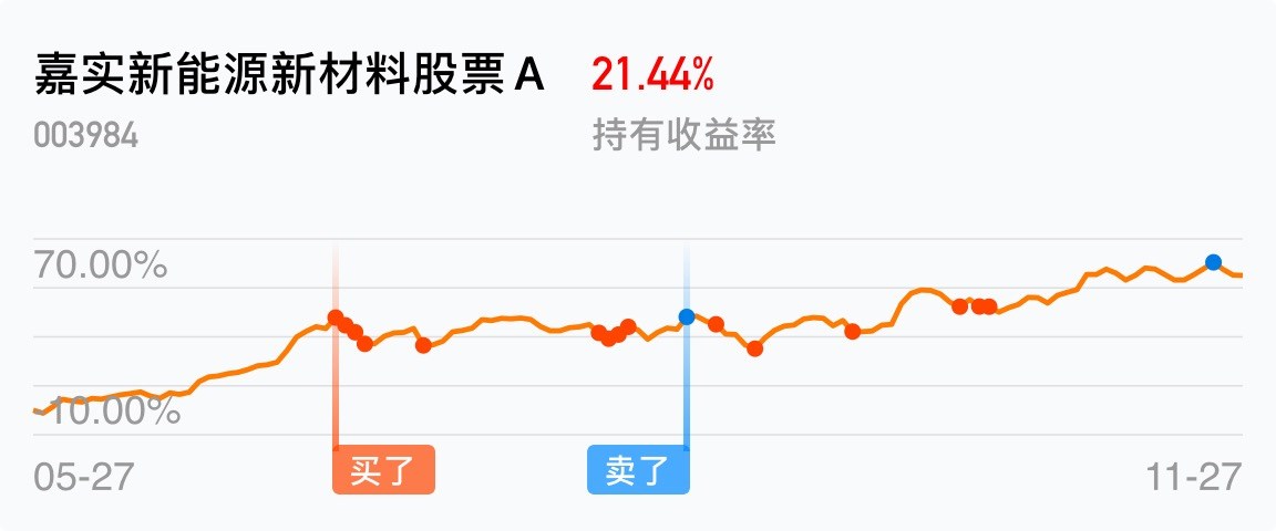 [基金行情走势图]_嘉实新能源新材料股票a(of003984)