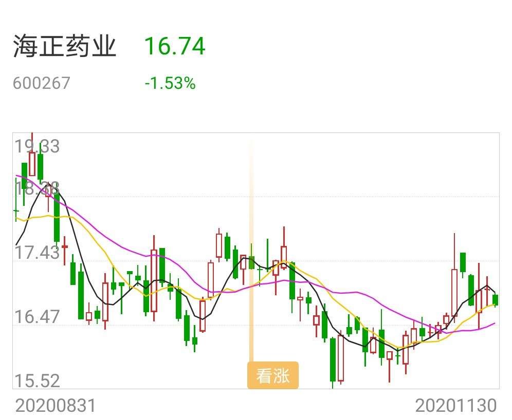 看涨_财富号评论(cfhpl)股吧_东方财富网股吧