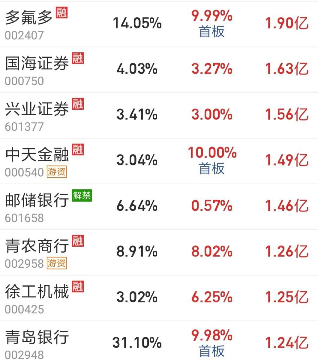 资金流入1201_财富号评论(cfhpl)股吧_东方财富网股吧