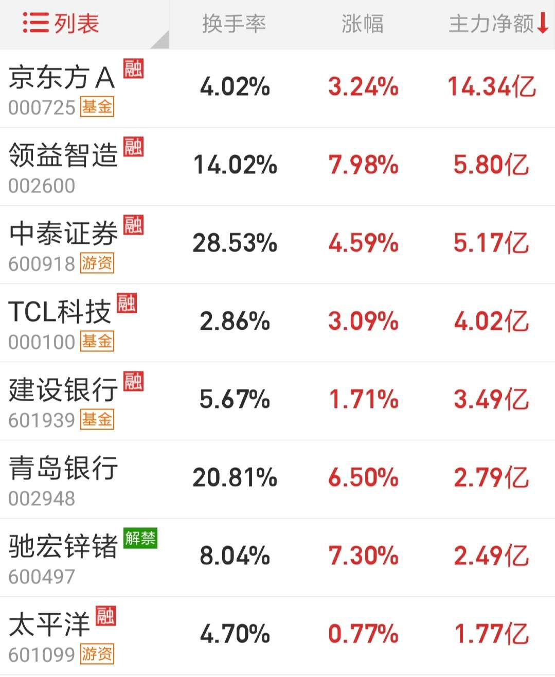 资金流入1130_财富号评论(cfhpl)股吧_东方财富网股吧