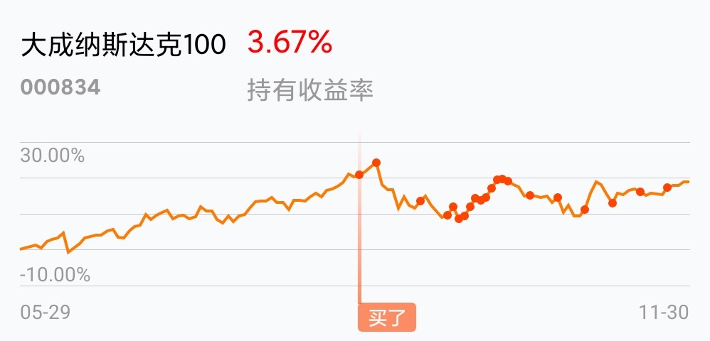 [基金行情走势图]
