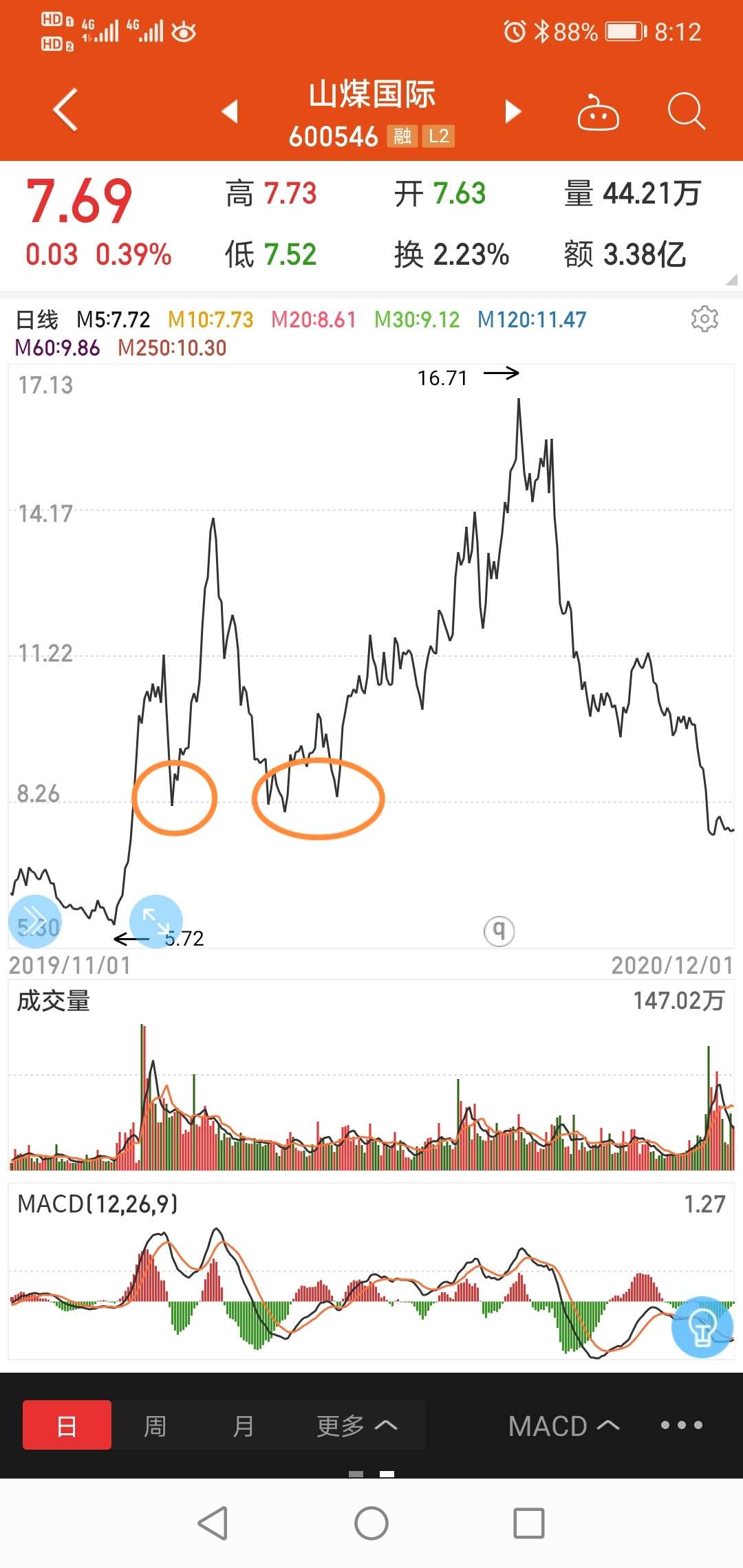 山煤国际吧 正文 一山更比一山高啊                            东方