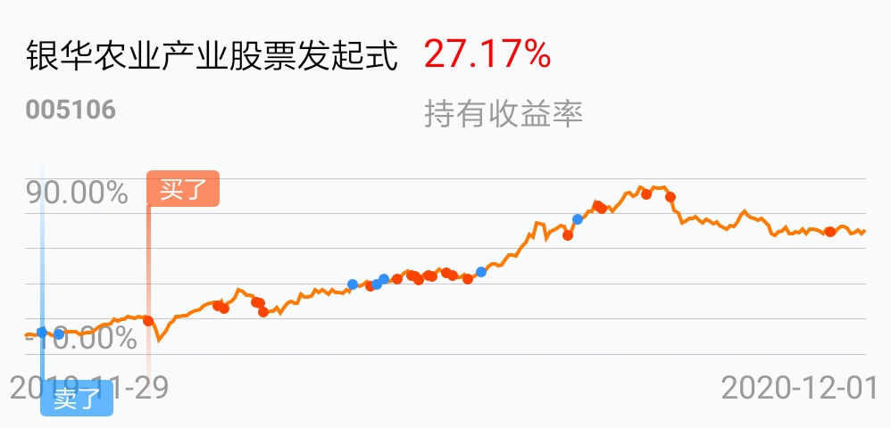 如何看基金走势图 A0B7679FDCE6F6B79F9E3EB03EEDDD63_w998h480.jpg