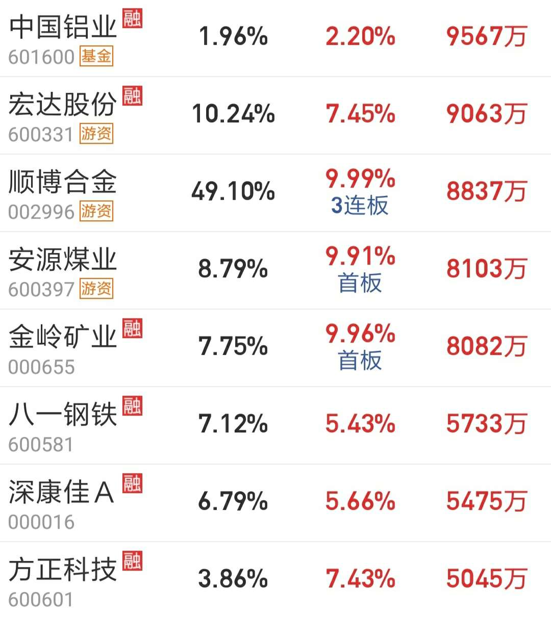 资金流入1202_财富号评论(cfhpl)股吧_东方财富网股吧