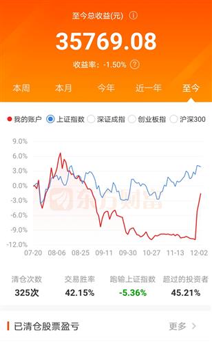 股票交易印花税算到GDP里么_股票头像(3)