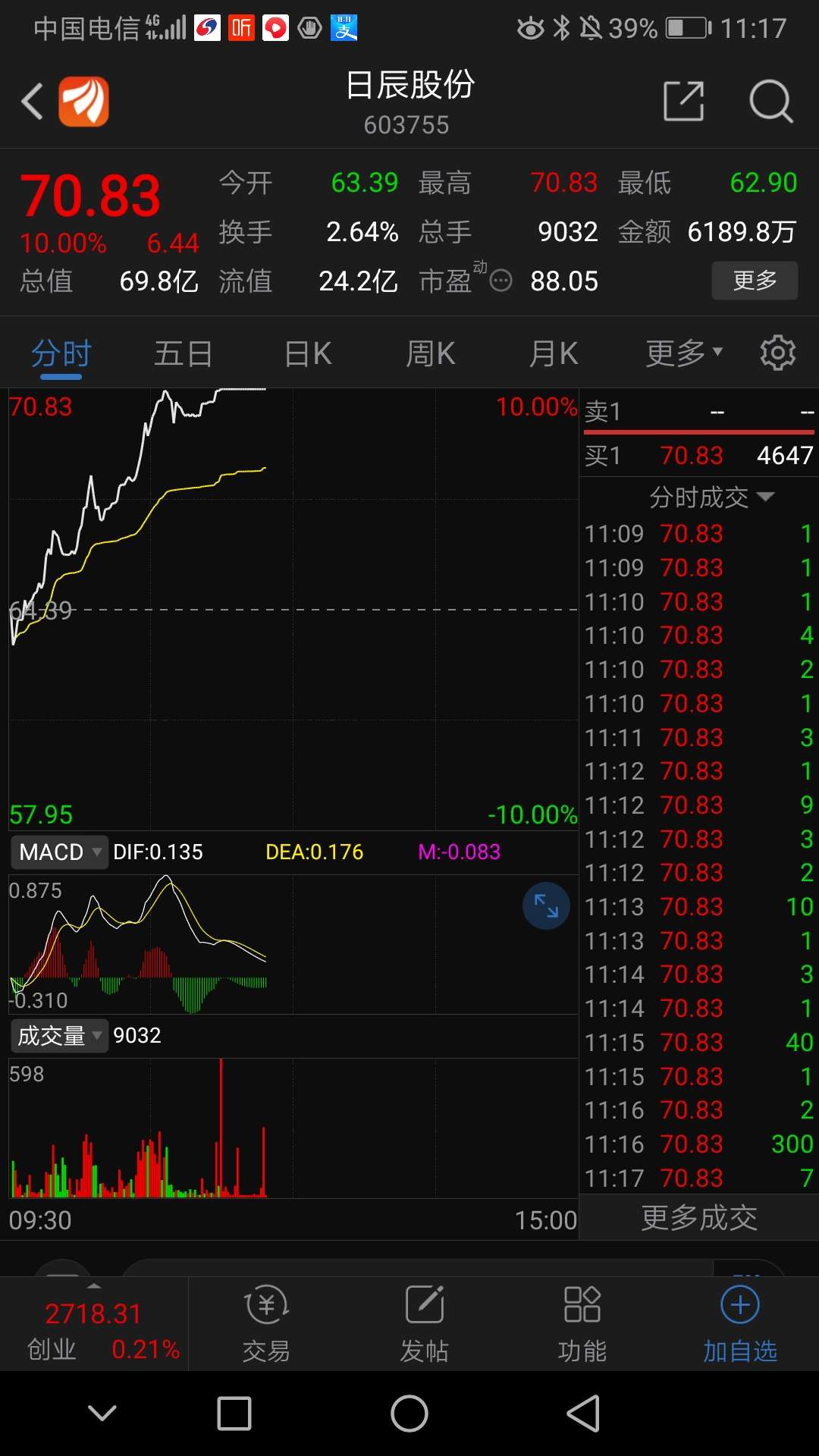 继续持有: 明年一季度食品股必出现翻倍股票好想你:食品股翻倍行情必