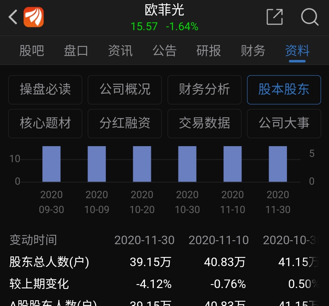 现在欧菲光的股票价格连镜头龙头的价值都没有体现出来后面车载雷达